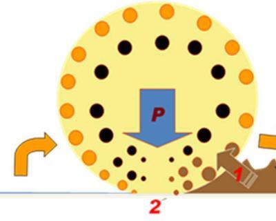 HOW NON-WOVEN MILL ROLLS WORK