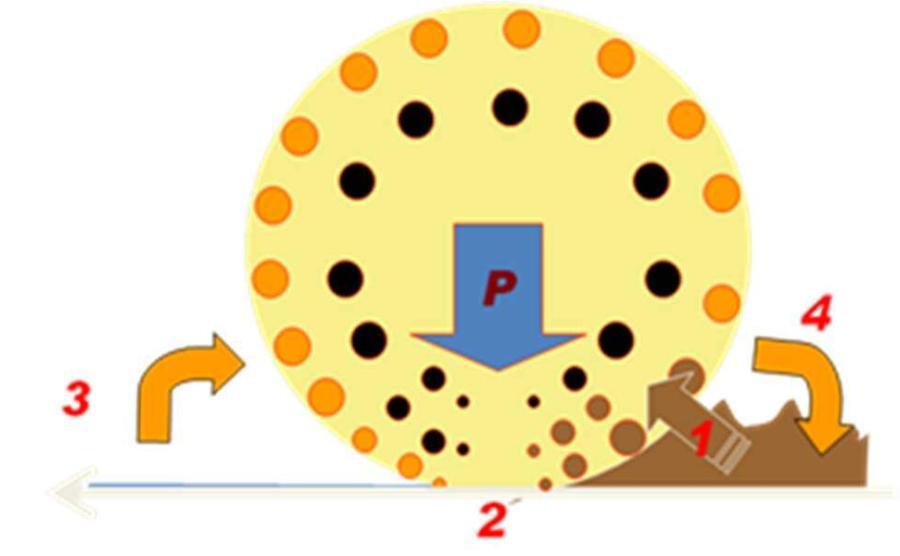 HOW NON-WOVEN MILL ROLLS WORK