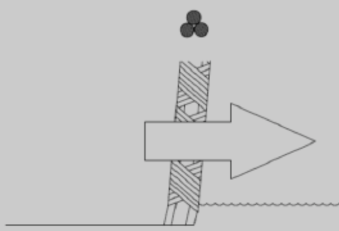 Process Line Tab 3