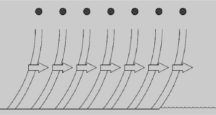 Process Line Tab