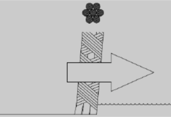 Process Line Tab