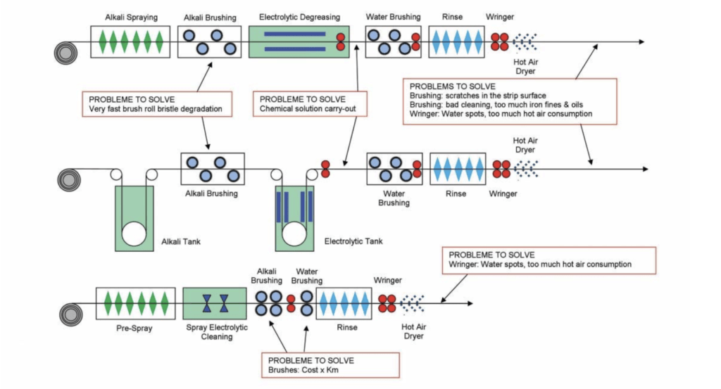 Process line Infographic