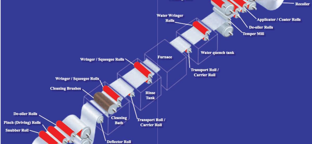 HAVE YOU CONSIDERED USING NON-WOVEN MILL ROLLS FOR YOUR FLAT METAL PROCESSING APPLICATIONS?