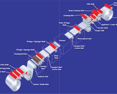 HAVE YOU CONSIDERED USING NON-WOVEN MILL ROLLS FOR YOUR FLAT METAL PROCESSING APPLICATIONS?