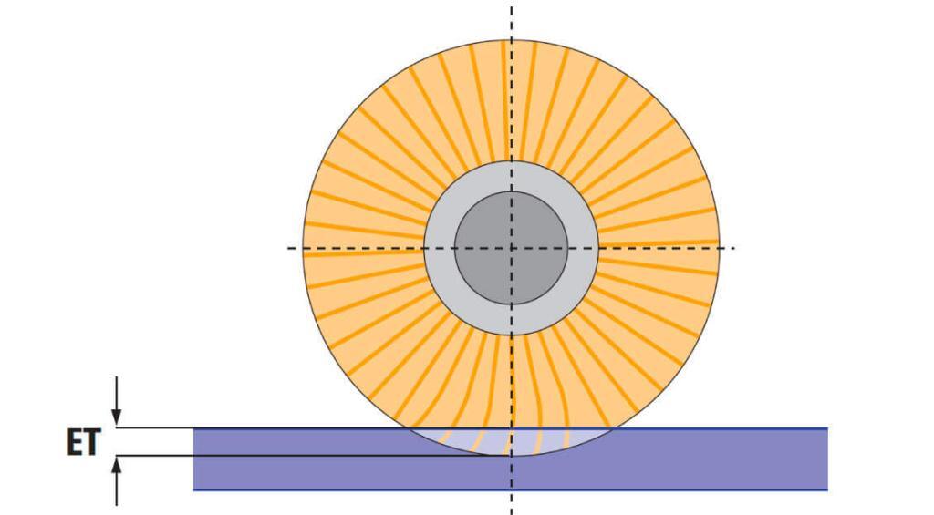 Technical Details Tab