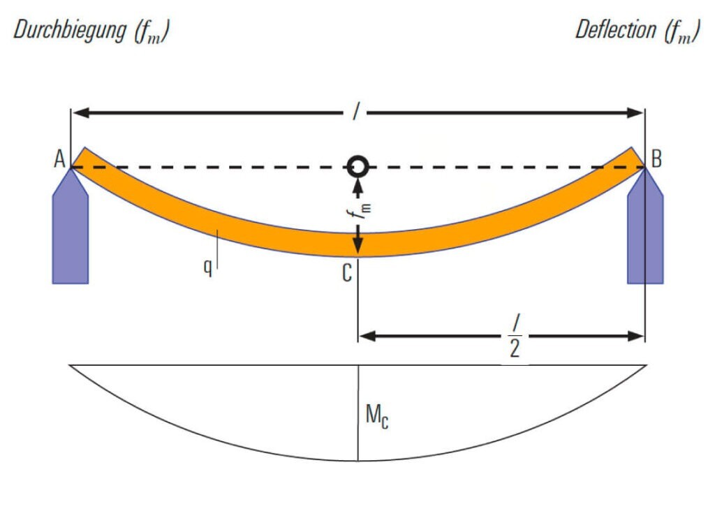 Technical Details Tab