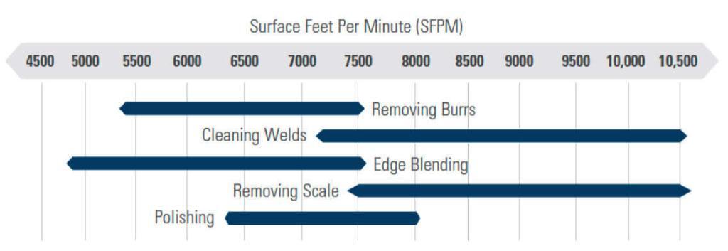 Technical Details Tab