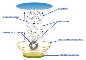 Ultrasonic wire cleaning function