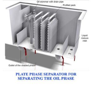 Ultrasonic wire cleaning oil seperator