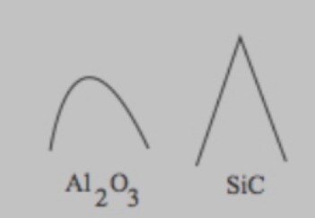 aluminium_silicon