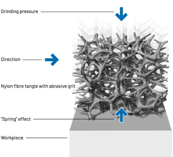 non_woven_effect