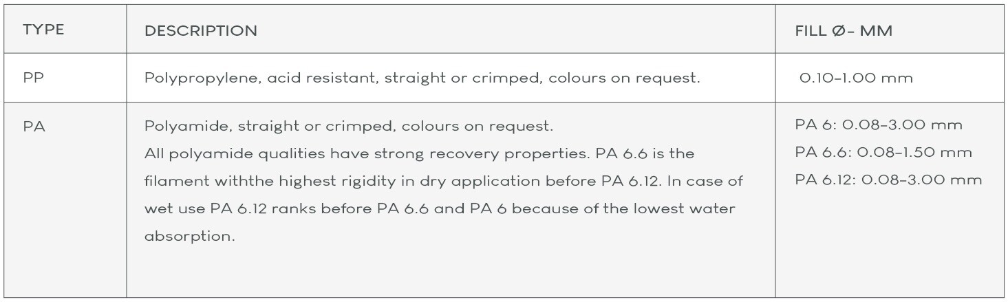 Synthetic Brush Filament