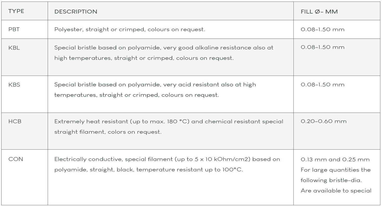 Synthetic Brush Filament