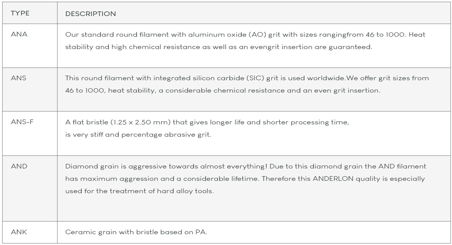 Abrasive Brush Filament